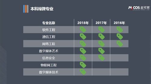 2017年大學(xué)生就業(yè)報(bào)告 本科畢業(yè)生平均月薪達(dá)4774元，網(wǎng)絡(luò)工程專(zhuān)業(yè)表現(xiàn)突出